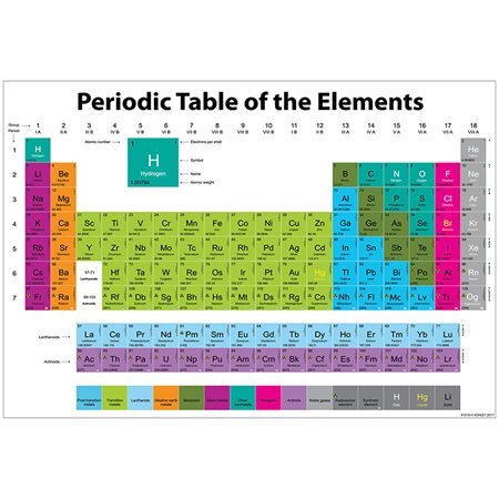 Smart Poly® Chart, 13" x 19", Periodic Table