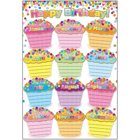 Smart Poly® Chart, 13" x 19", Confetti Happy Birthday *Grommett