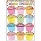 Smart Poly® Chart, 13" x 19", Confetti Happy Birthday *Grommett