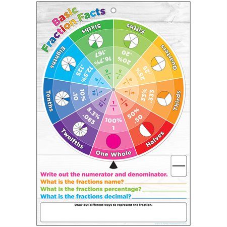 Smart Wheel®, Fractions