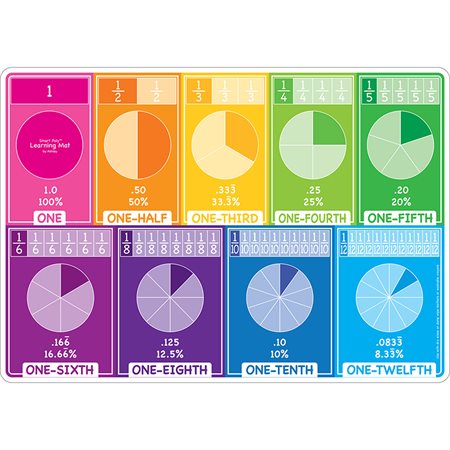 Smart Poly® Learning Mat, 12" x 17", Double-Sided, Fractions