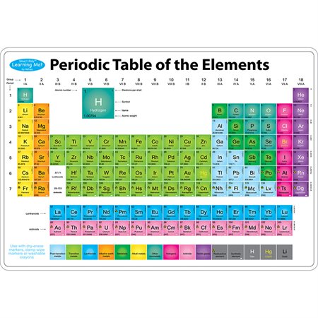 Smart Poly® Learning Mat, 12" x 17", Double-Sided, Periodic Table of the Elements