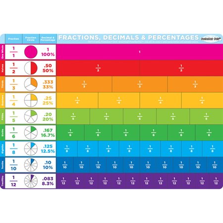 Benchmark Fractions, PosterMat Pals®, 12" x 17.25" Smart Poly®, Single Sided