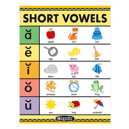 Crayola® Short Vowels Chart